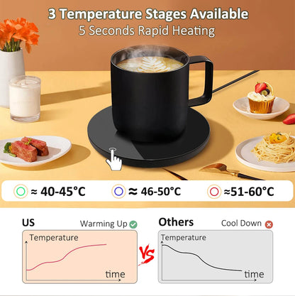 Coffee Cup  Mug Warmer - UNINEED